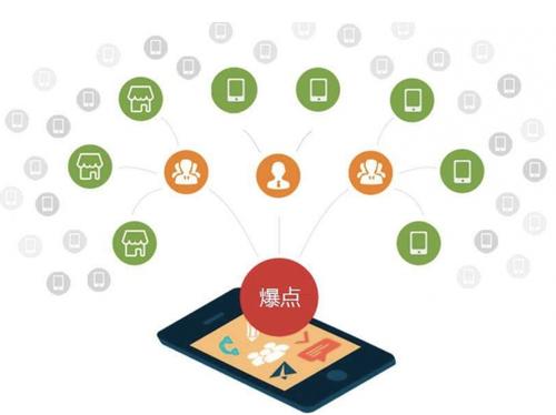 成都为什么越来越多的企业通过软文营销来引流